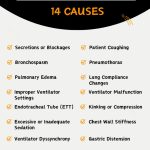 Causes Of High-Pressure Alarm On Ventilator - Infographic