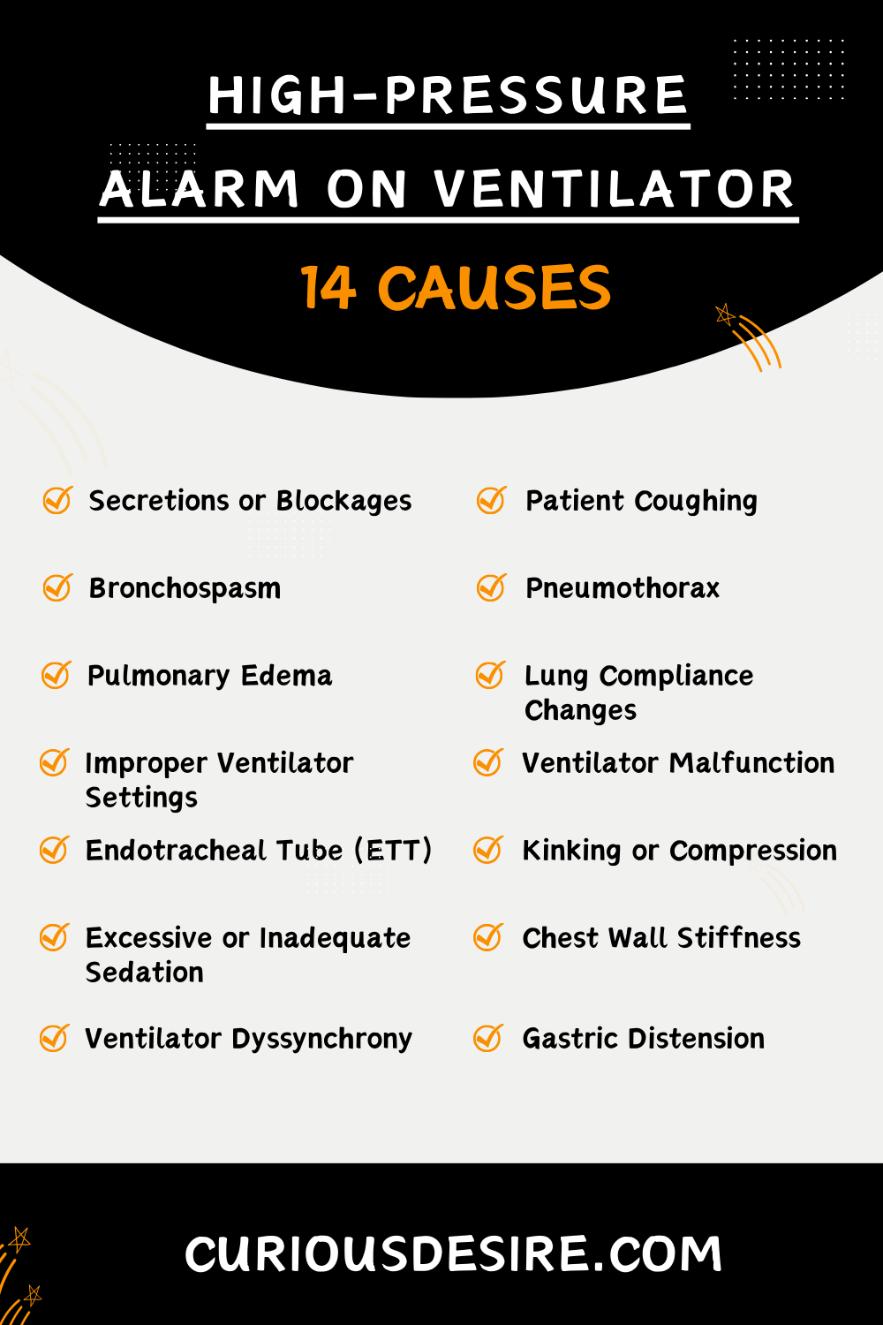 Causes Of High-Pressure Alarm On Ventilator - Infographic 