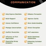 Importance Of Body Language In Communication - Infographic