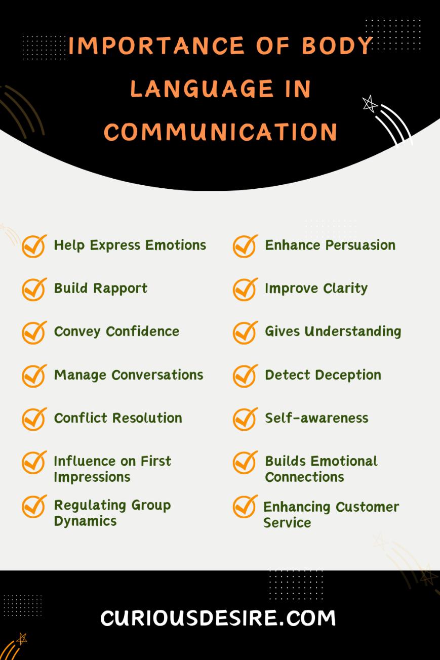 Importance Of Body Language In Communication - Infographic