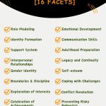 Importance Of Father Son Relationships - Infographic