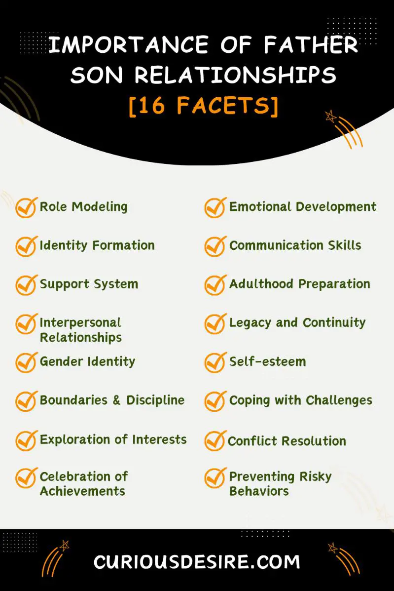 Importance Of Father Son Relationships - Infographic