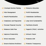 Importance Of Financial Management - Infographic