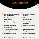 Importance Of Self Awareness In Leadership - Infographic