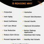 Importance Of Skin Care - Infographic