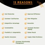 Importance Of Supply Chain Management - Infographic