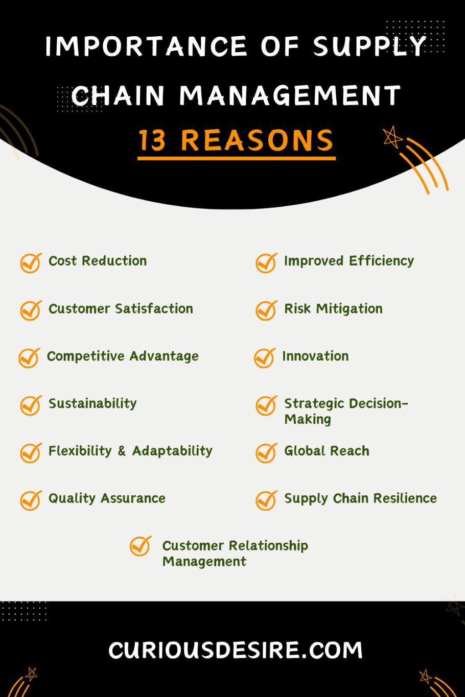 Importance Of Supply Chain Management - Infographic