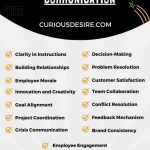 Importance of Business Communication infographic