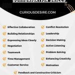 Importance of Communication Skills infographic