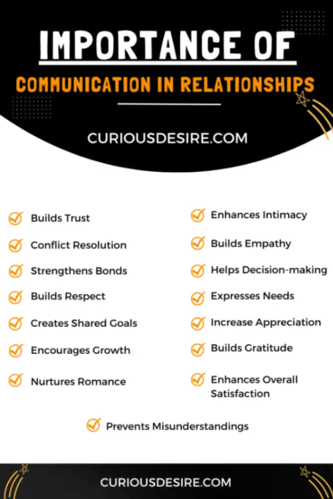 Importance of Communication in Relationships Infographic