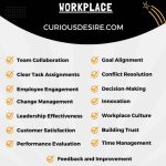 Importance of Communication in the Workplace infographic