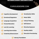 Importance of Early Childhood Education infographic