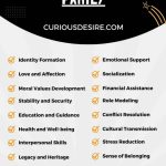 Importance of Family infographic