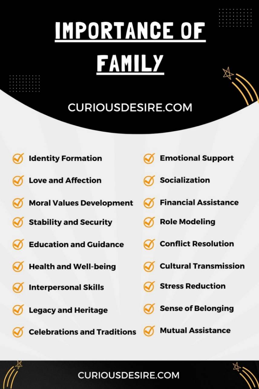 Importance of Family infographic 