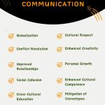 Importance of Intercultural Communication -Infographic