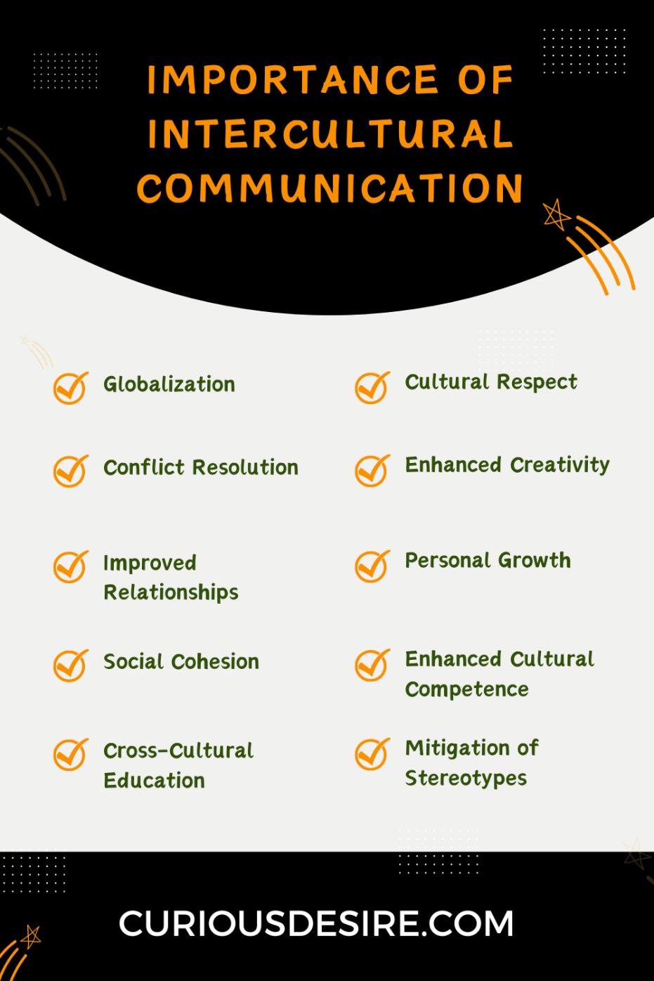 Importance of Intercultural Communication -Infographic 