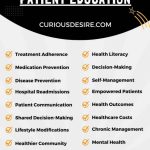 Importance of Patient Education infographic