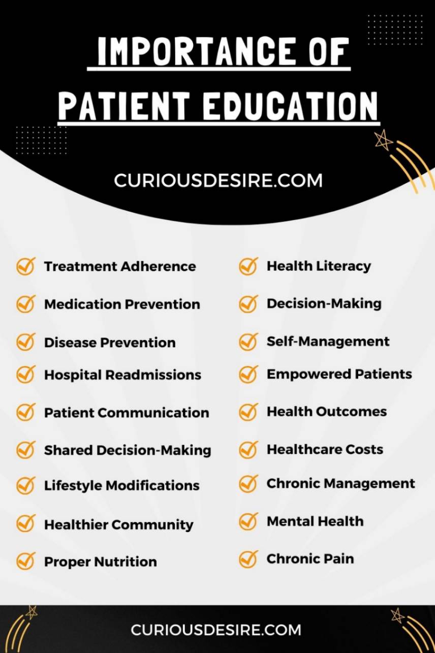 Importance of Patient Education infographic