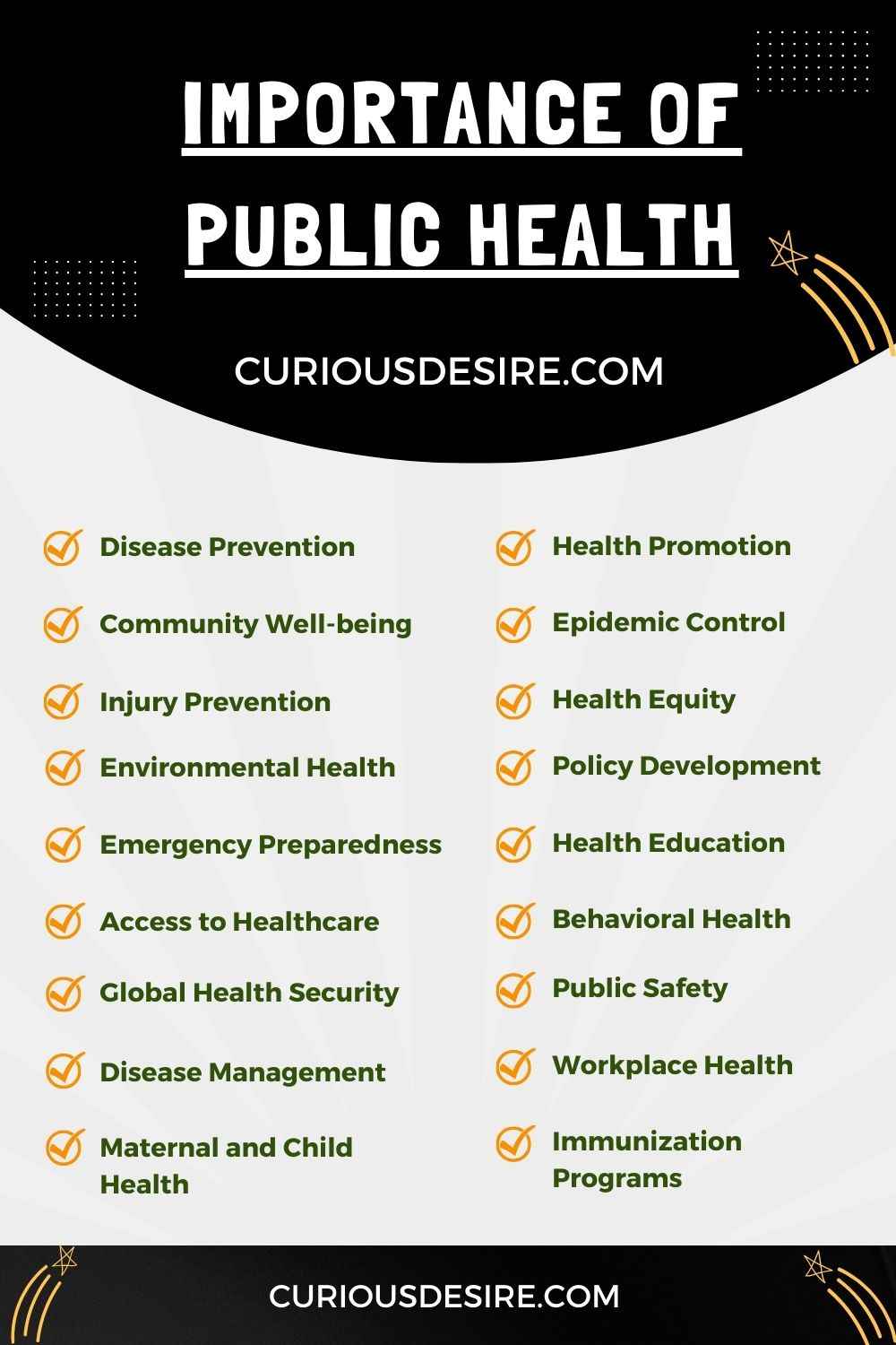 Importance of Public Health infographic