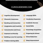 Importance of Reading to Children infographic