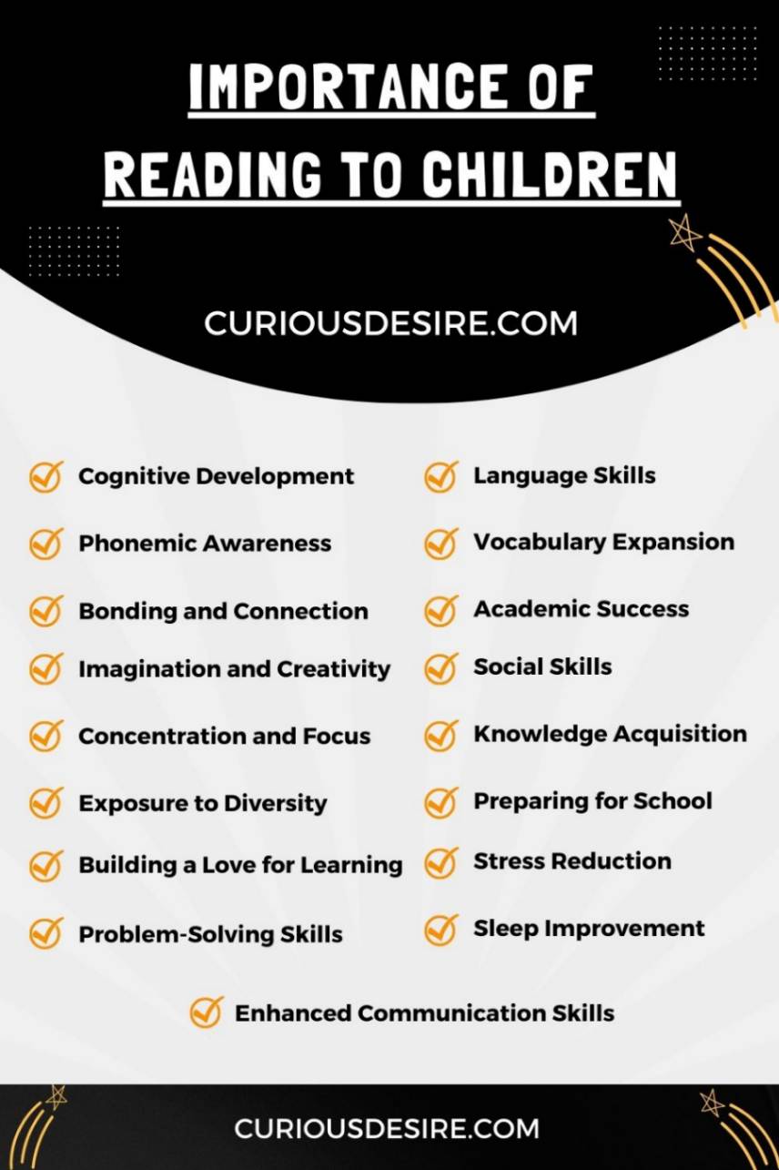 Importance of Reading to Children infographic 
