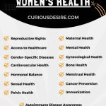 Importance of Women's Health infographic