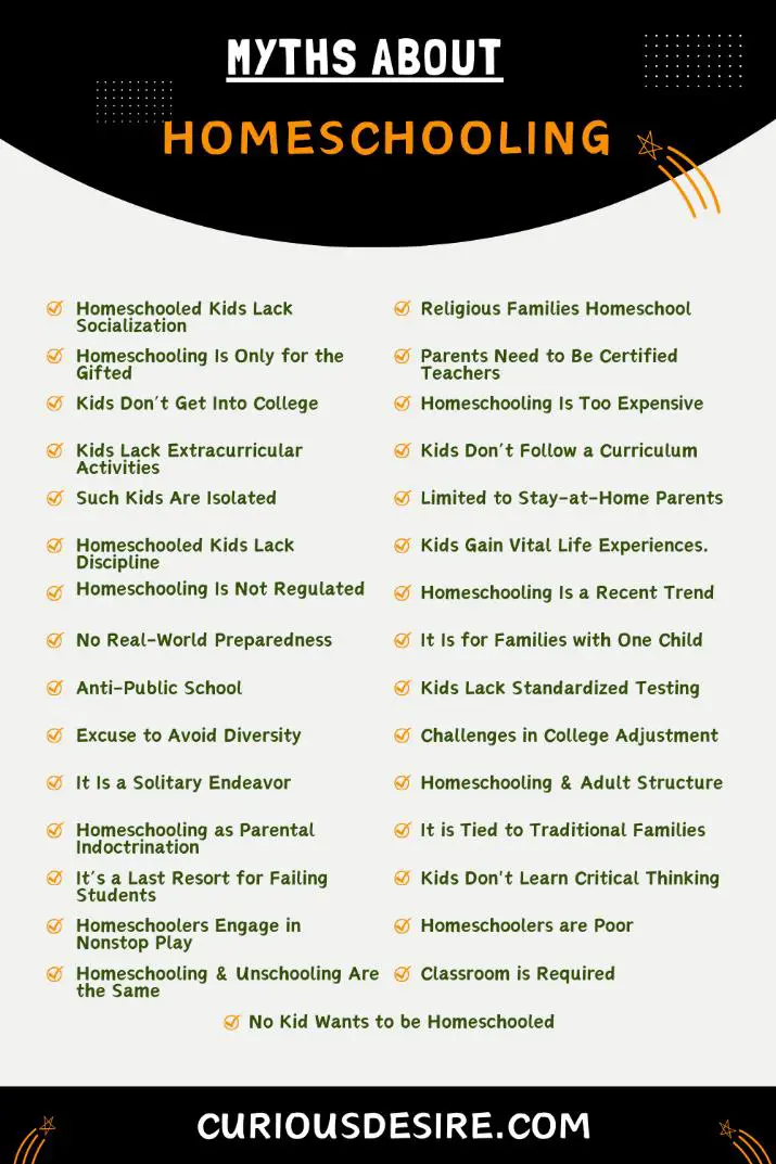 Myths About Homeschooling - Infographic