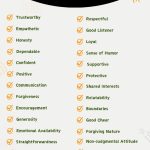 Qualities To Look For In A Friend - Infographic