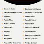 Qualities of a good man to marry - Infographic