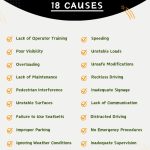 What Are The Main Causes Of Injuries When Using A Forklifts - Infographic