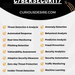 Benefits of AI in Cybersecurity infographic