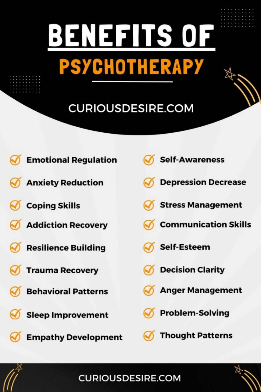 Benefits of Psychotherapy infographic 