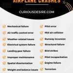 Cause of Airplane Crashes infographic