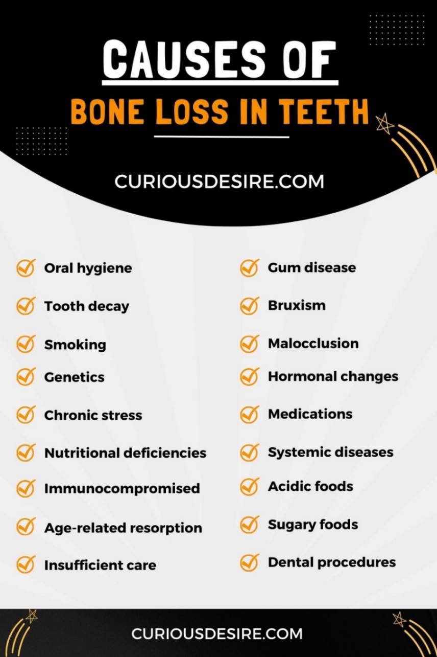 Causes of Bone Loss in Teeth infographic 
