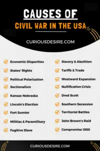 Causes of Civil War in the USA infographic
