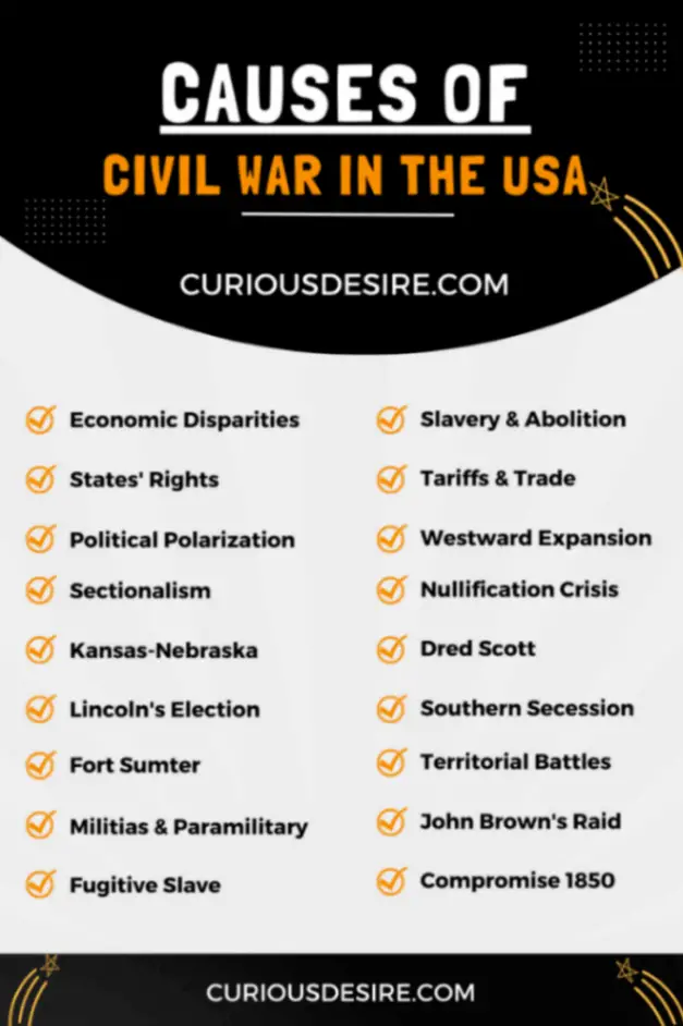 Causes of Civil War in the USA infographic 