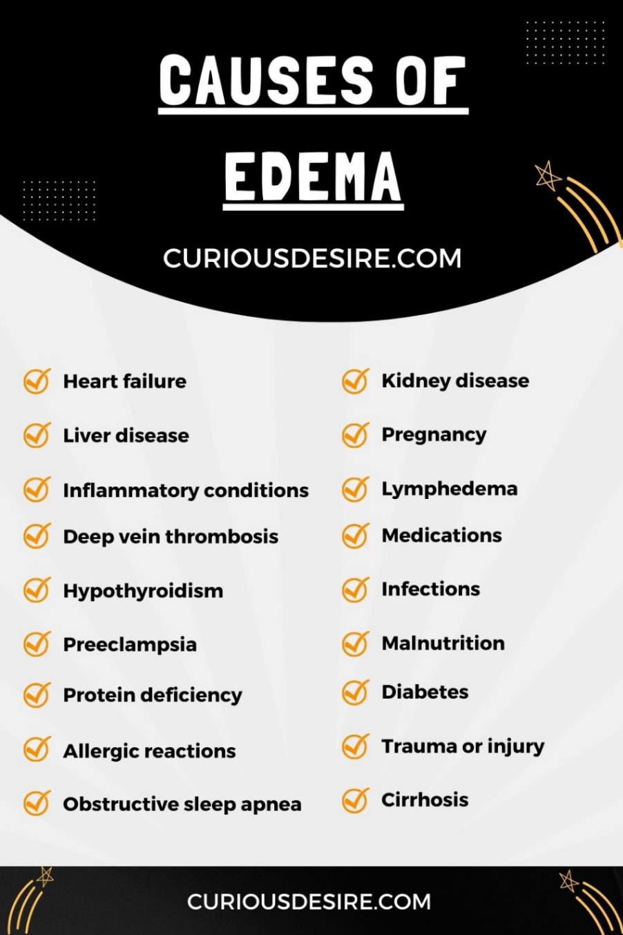 Causes of Edema infographic 