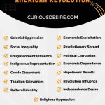 Causes of the Latin American Revolution infograhic