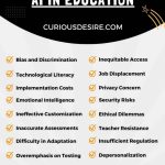 Disadvantages of AI in Education infographic