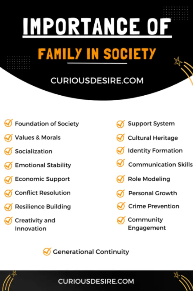 Importance of Family in Society Infographic