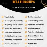 Importance of Communication in Relationships infographic