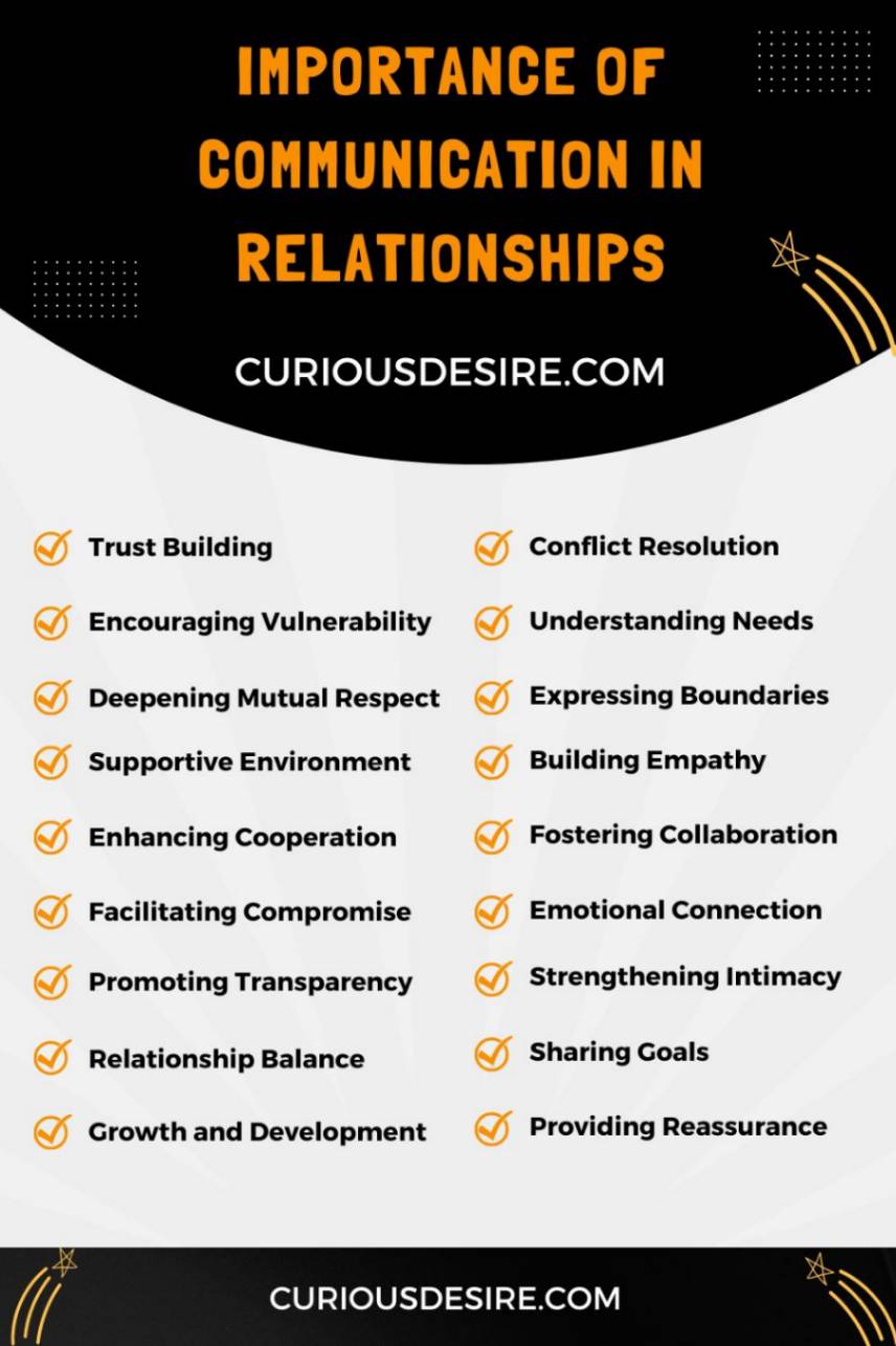 Importance of Communication in Relationships infographic 