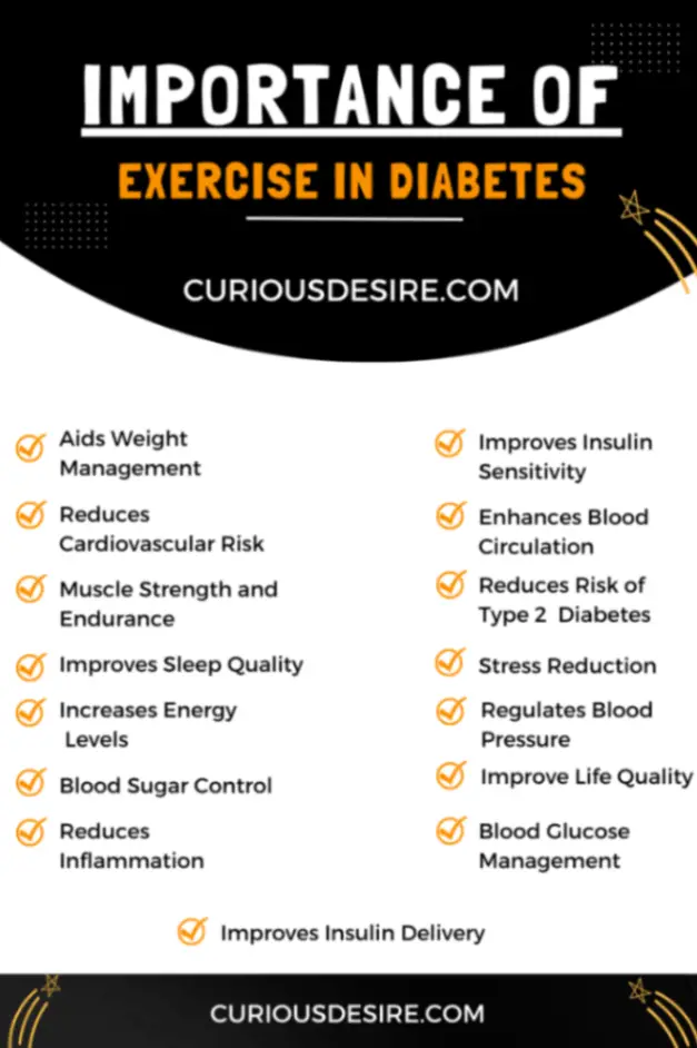 Importance of Exercise in Diabetes Infographic