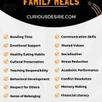 Importance of Family Meals infographic