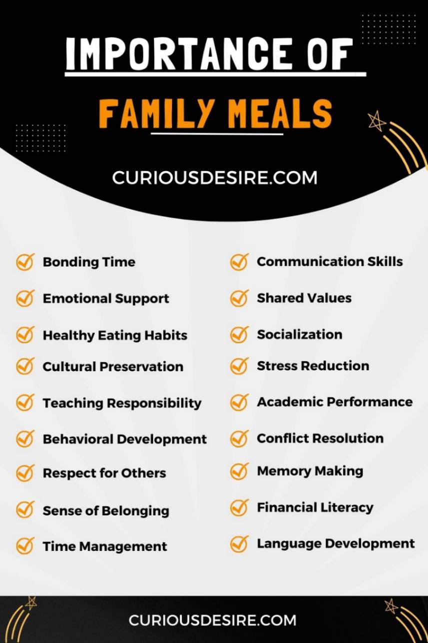 Importance of Family Meals infographic 