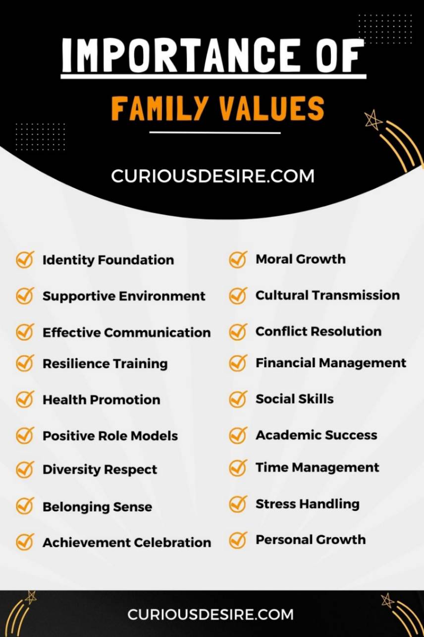 Importance of Family Values infographic 