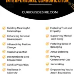 Importance of Interpersonal Communication Infographic