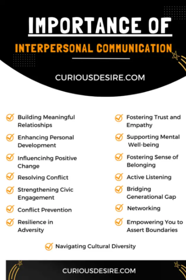 Importance of Interpersonal Communication Infographic