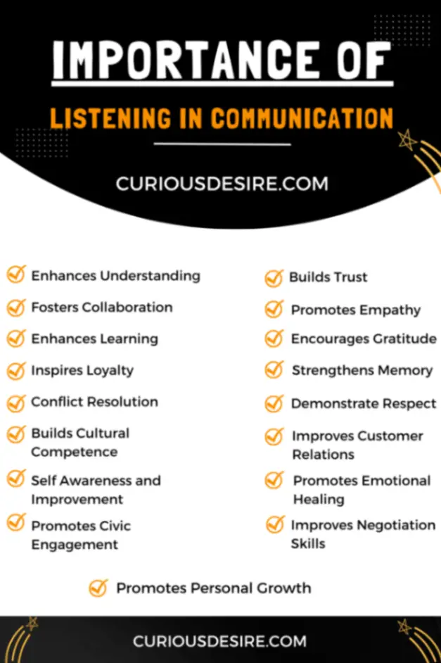Importance of Listening in Communication Infographic
