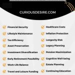 Importance of Retirement Planning infographic